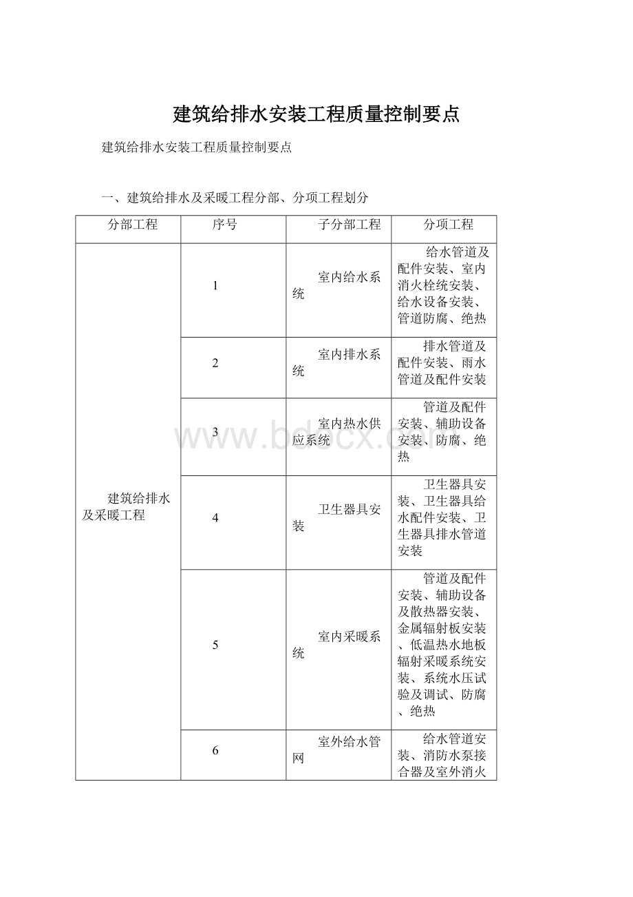 建筑给排水安装工程质量控制要点文档格式.docx_第1页