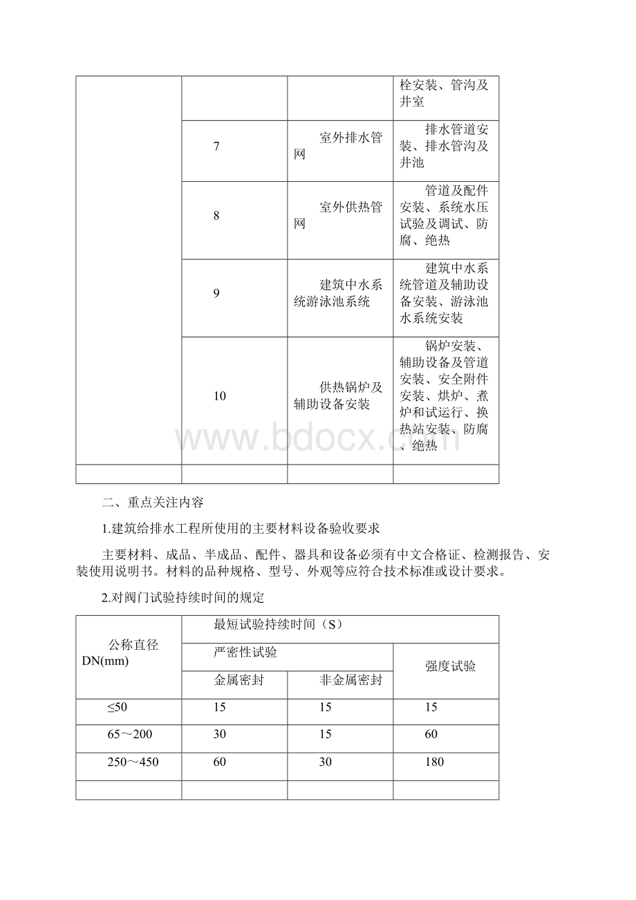 建筑给排水安装工程质量控制要点文档格式.docx_第2页