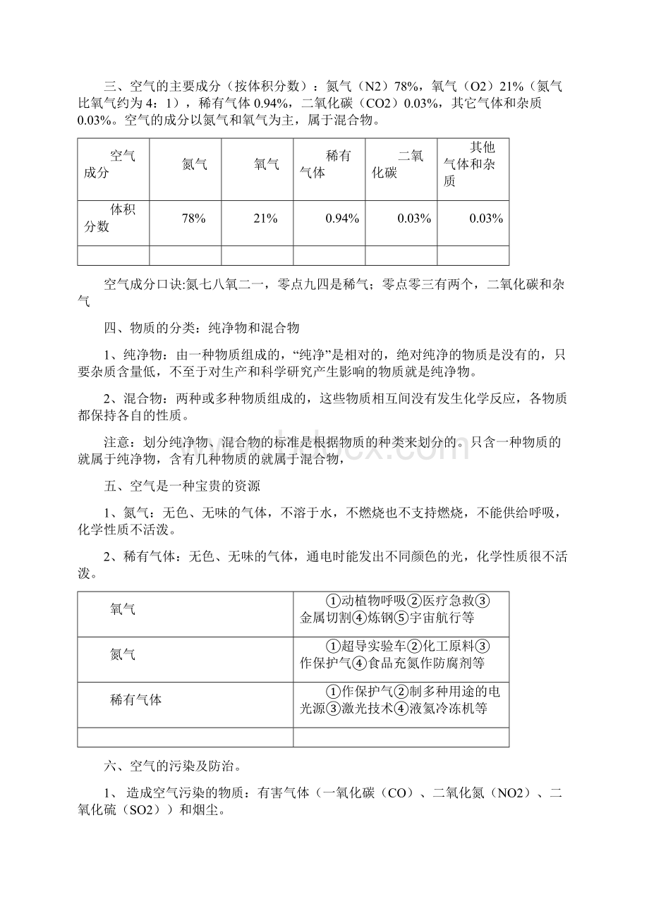 人教版初三化学第二章知识点总结.docx_第2页