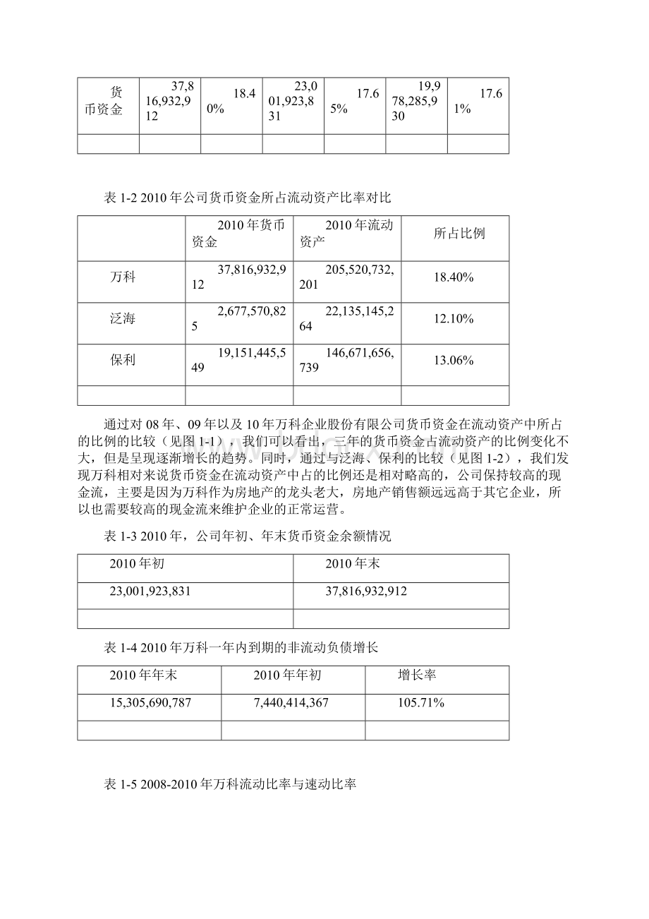 万科流动资产分析报告Word格式文档下载.docx_第2页