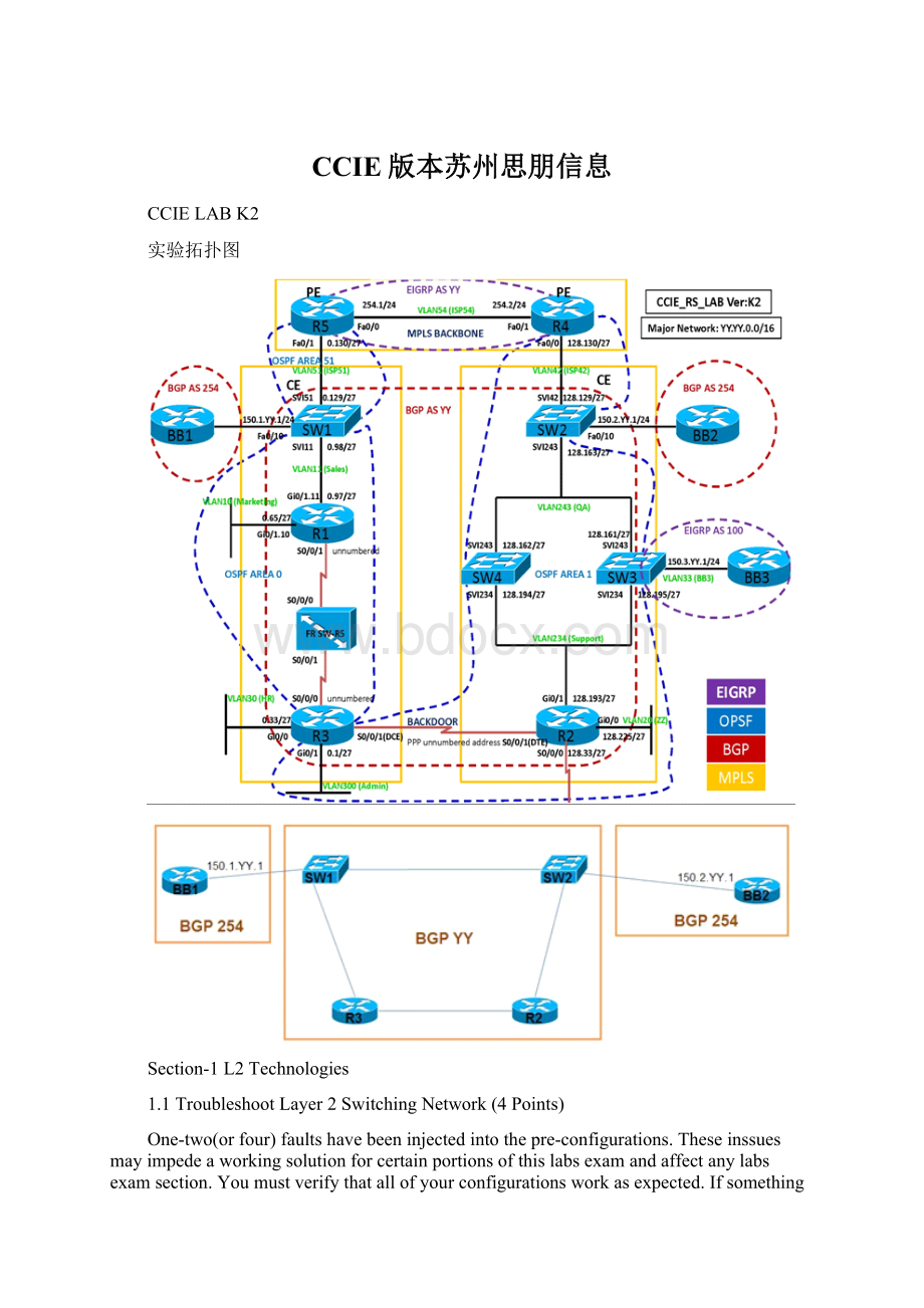 CCIE版本苏州思朋信息.docx_第1页