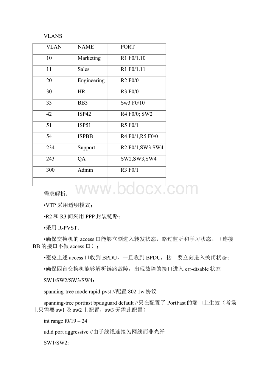 CCIE版本苏州思朋信息.docx_第3页