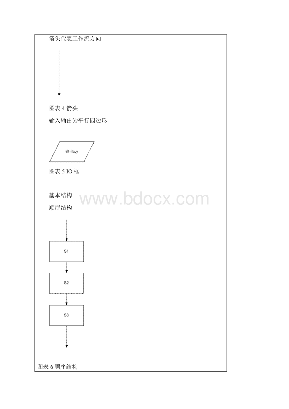 论文程序设计流程画图规则.docx_第2页