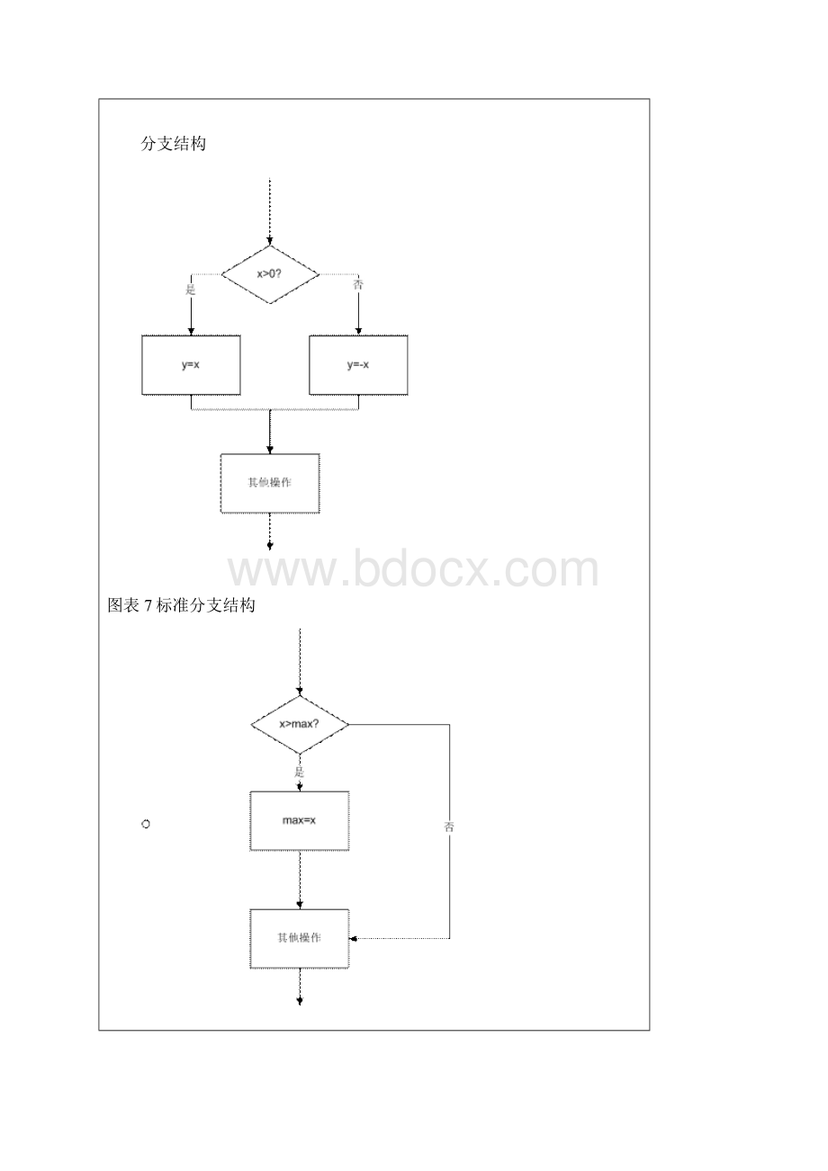 论文程序设计流程画图规则.docx_第3页