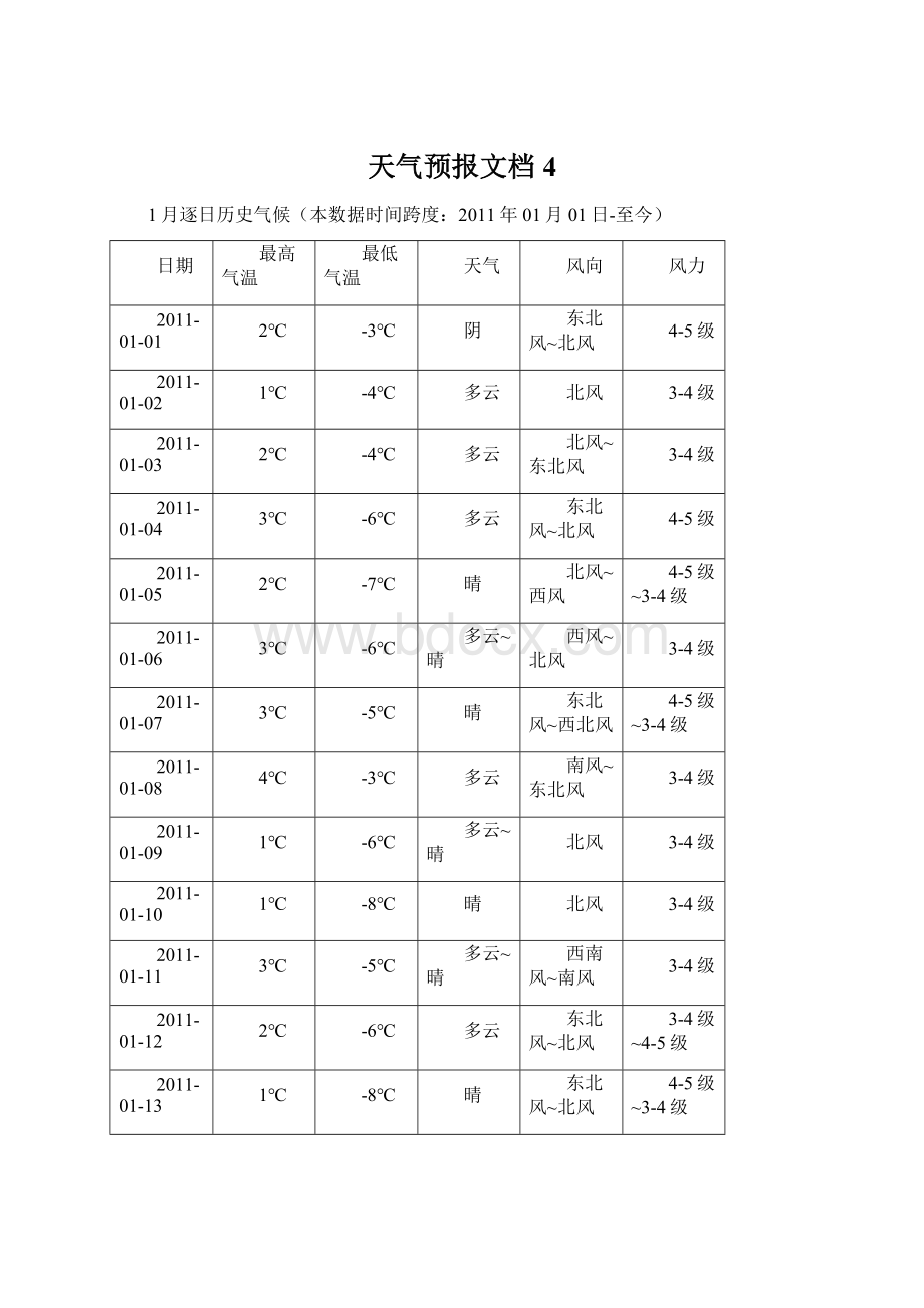 天气预报文档 4Word格式文档下载.docx