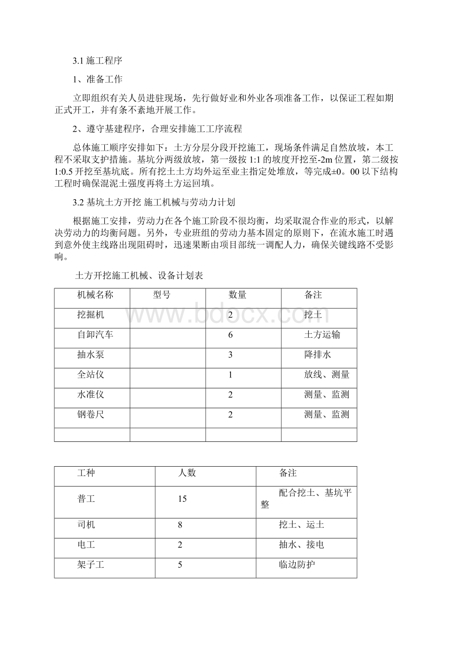 围墙土方开挖工程施工组织设计方案.docx_第2页