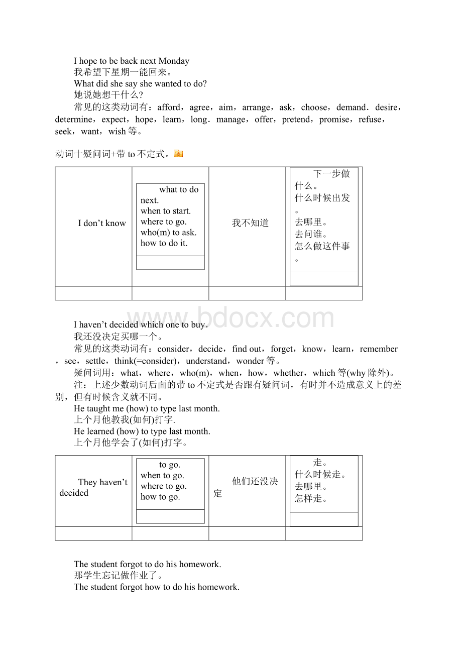 动词不定式.docx_第2页