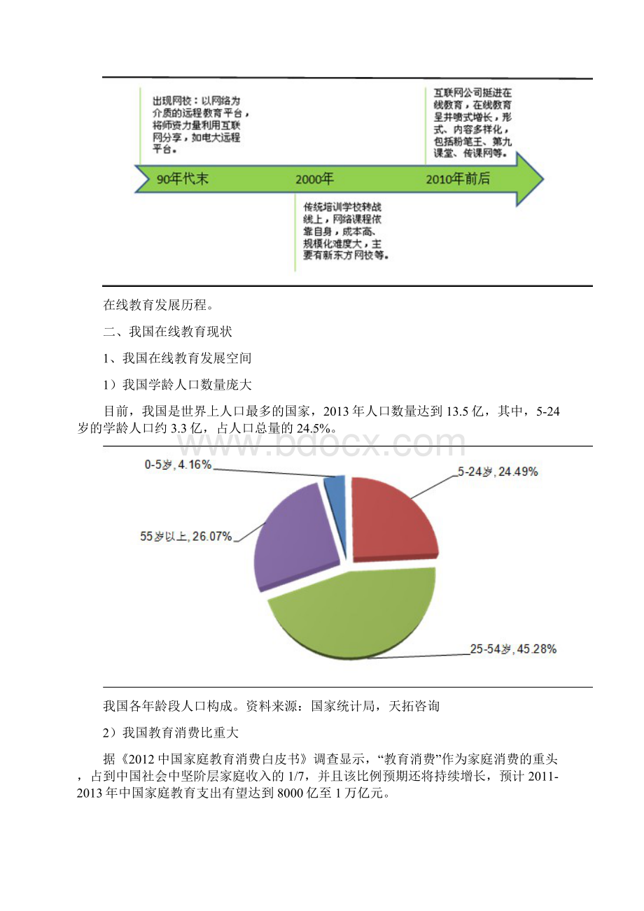 中国在线教育盈利模式分析.docx_第2页