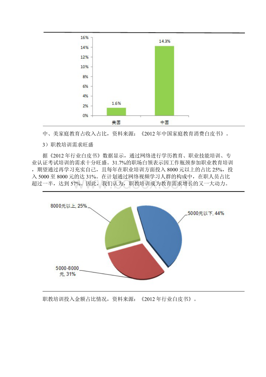 中国在线教育盈利模式分析.docx_第3页