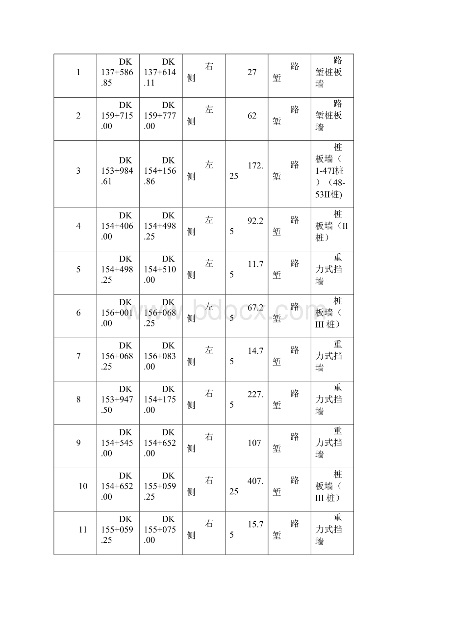 路基桩板墙施工方案Word文档格式.docx_第3页