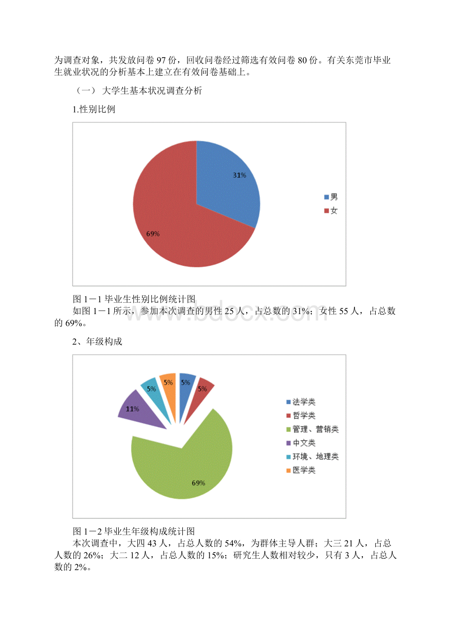 东莞大学毕业生就业状况分析论文.docx_第2页