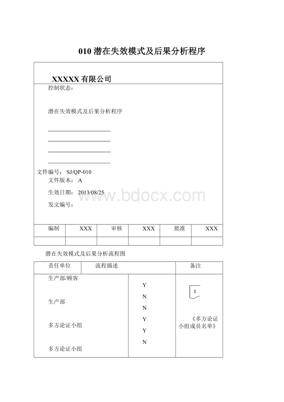 010 潜在失效模式及后果分析程序.docx