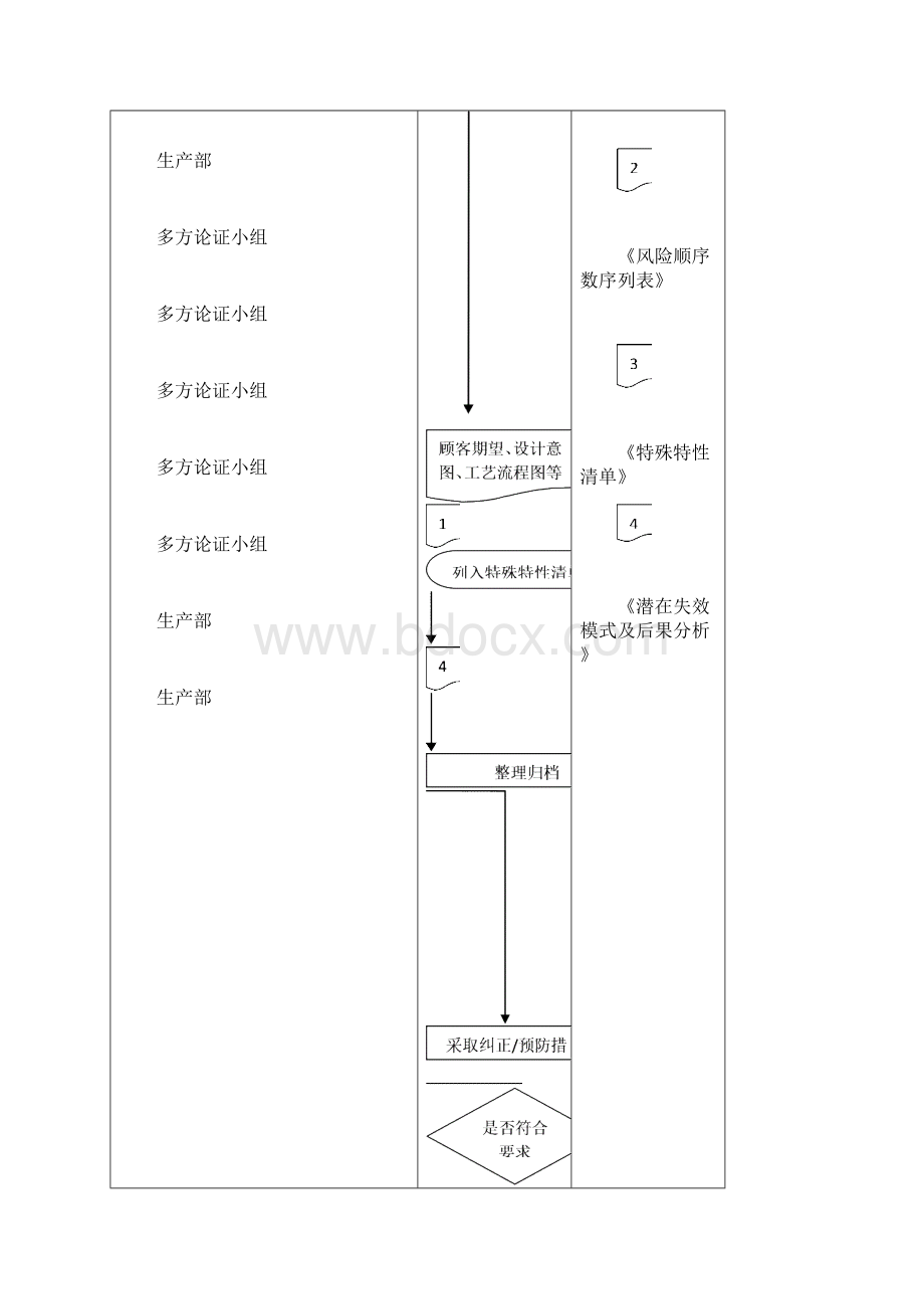 010 潜在失效模式及后果分析程序Word格式文档下载.docx_第2页