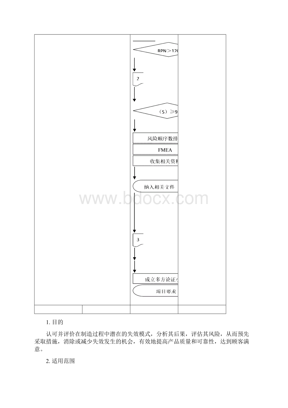 010 潜在失效模式及后果分析程序.docx_第3页