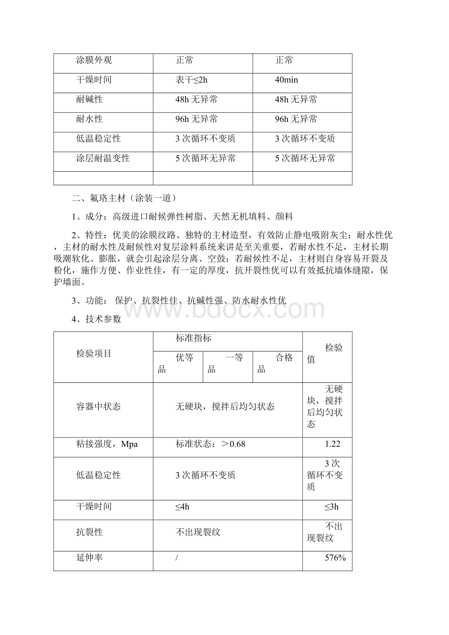 外墙涂料施工工艺资料Word下载.docx_第2页