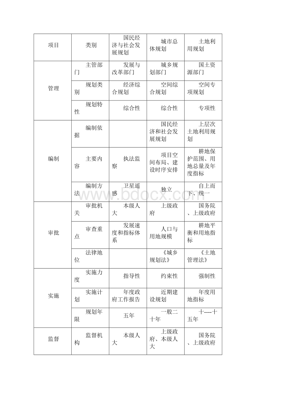 三规合一综述.docx_第2页