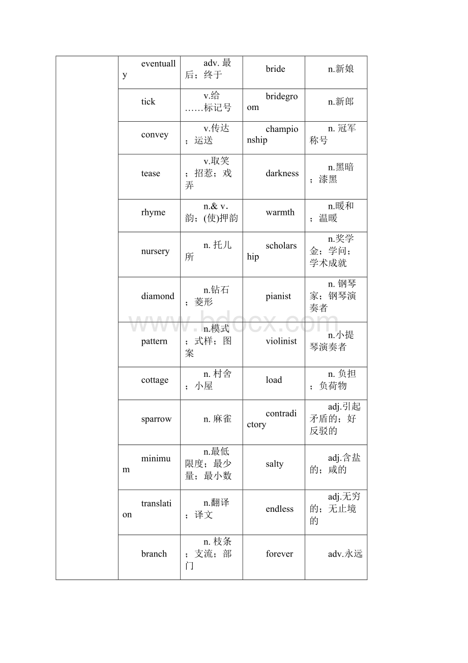 英语高中英语新课标人教版选修六 优秀教案 Unit2 Poems Period 1.docx_第2页