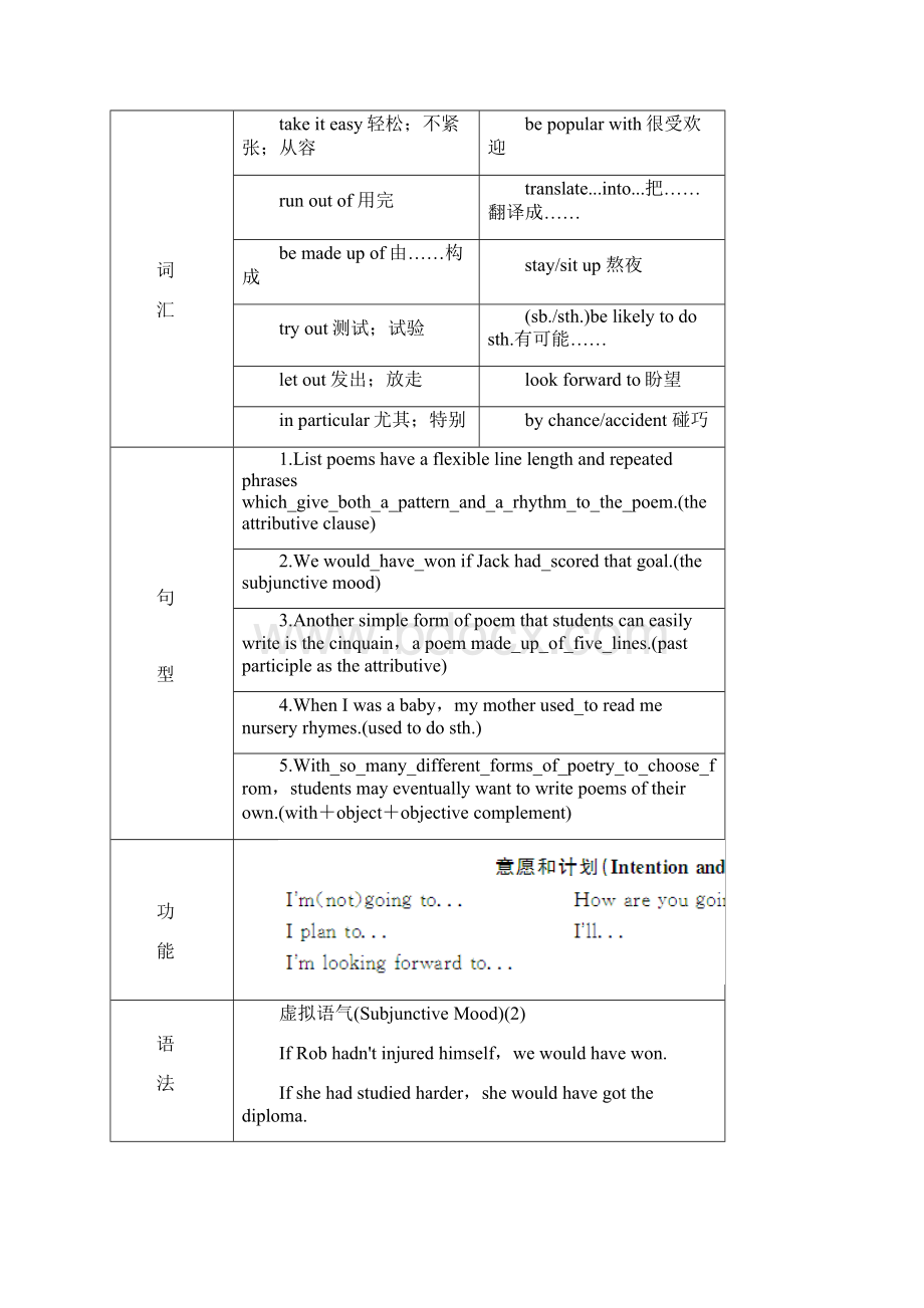 英语高中英语新课标人教版选修六 优秀教案 Unit2 Poems Period 1.docx_第3页