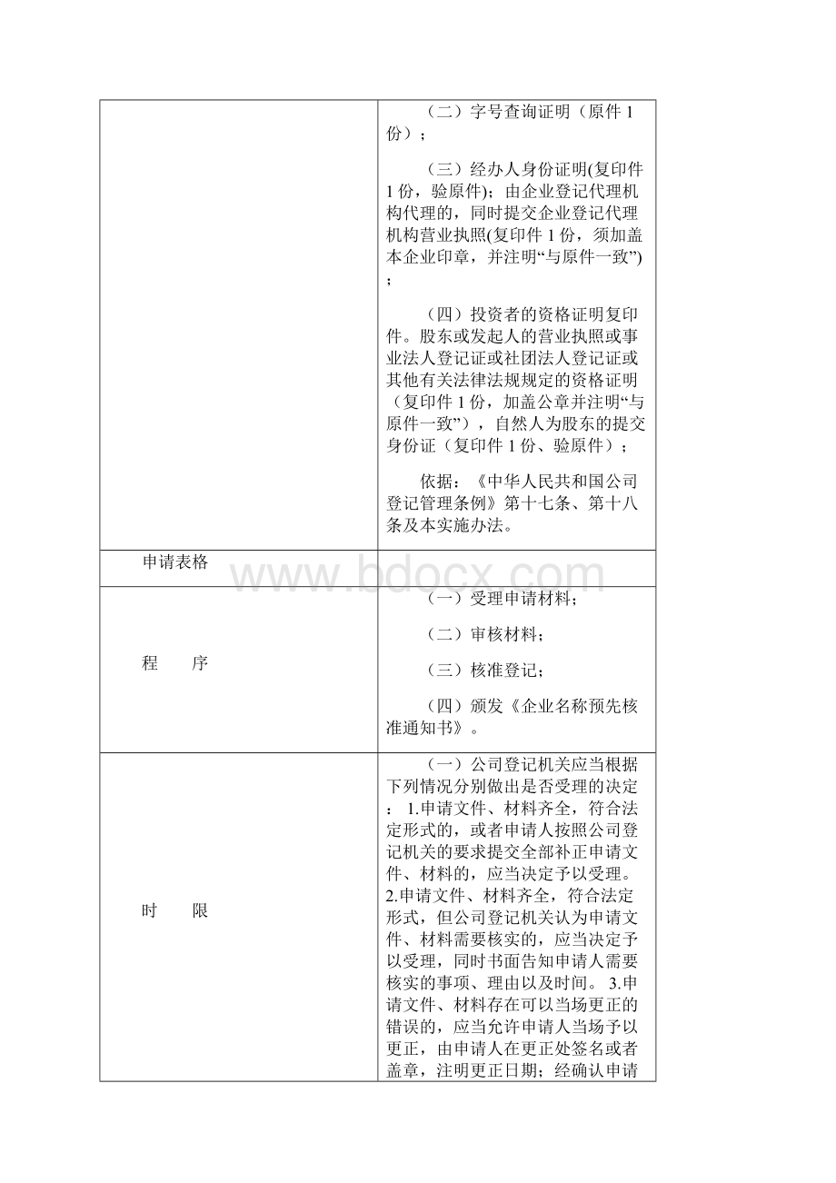 政府工作手册撰写参考模板Word下载.docx_第3页