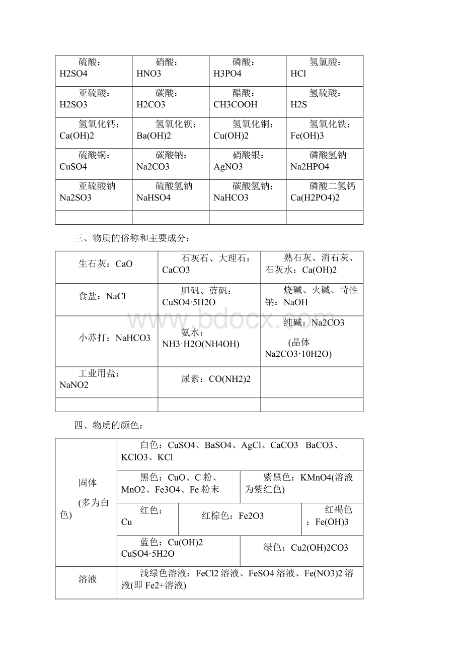 个性化辅导教案412酸碱的针对性讲解计算题的巩固与提高Word文件下载.docx_第3页