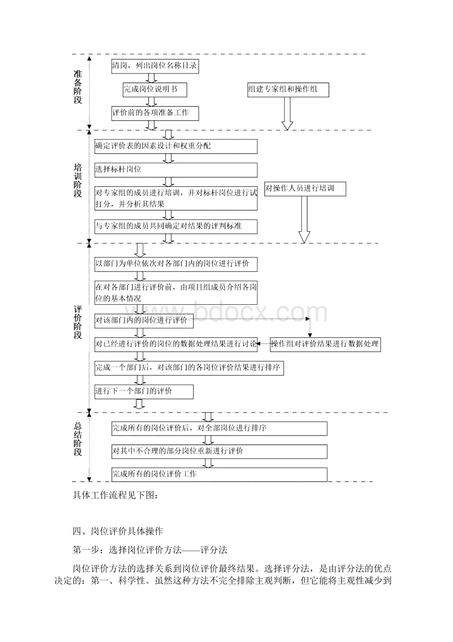 岗位评价综合详尽报告.docx_第3页