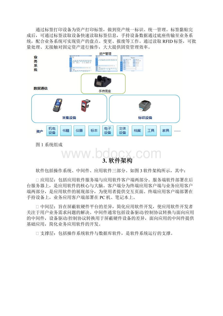 工商局资产管理解决方案建议书Word格式.docx_第3页