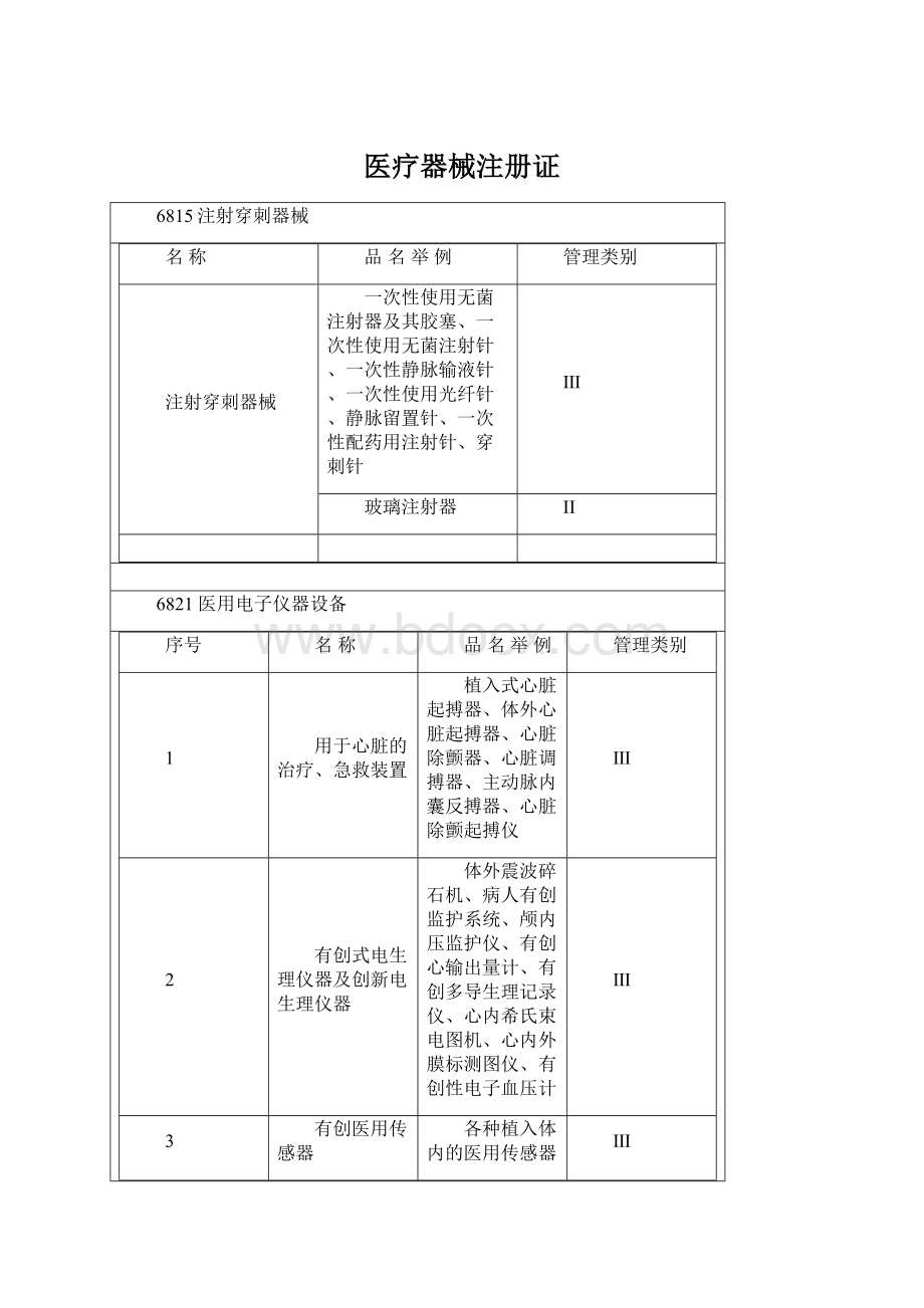 医疗器械注册证Word格式.docx