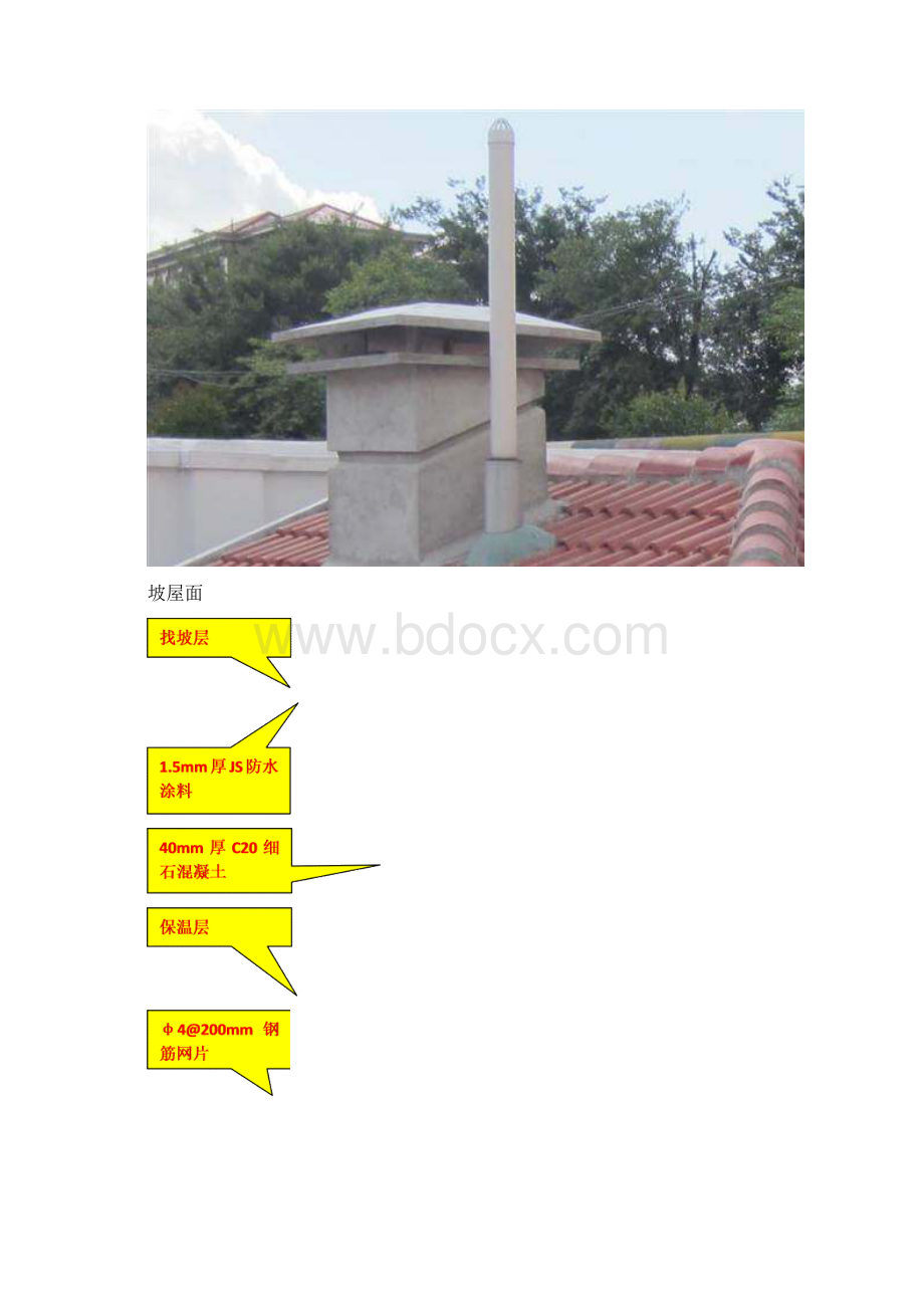 建筑工程土建工程屋面分部精品工艺工法汇编.docx_第2页