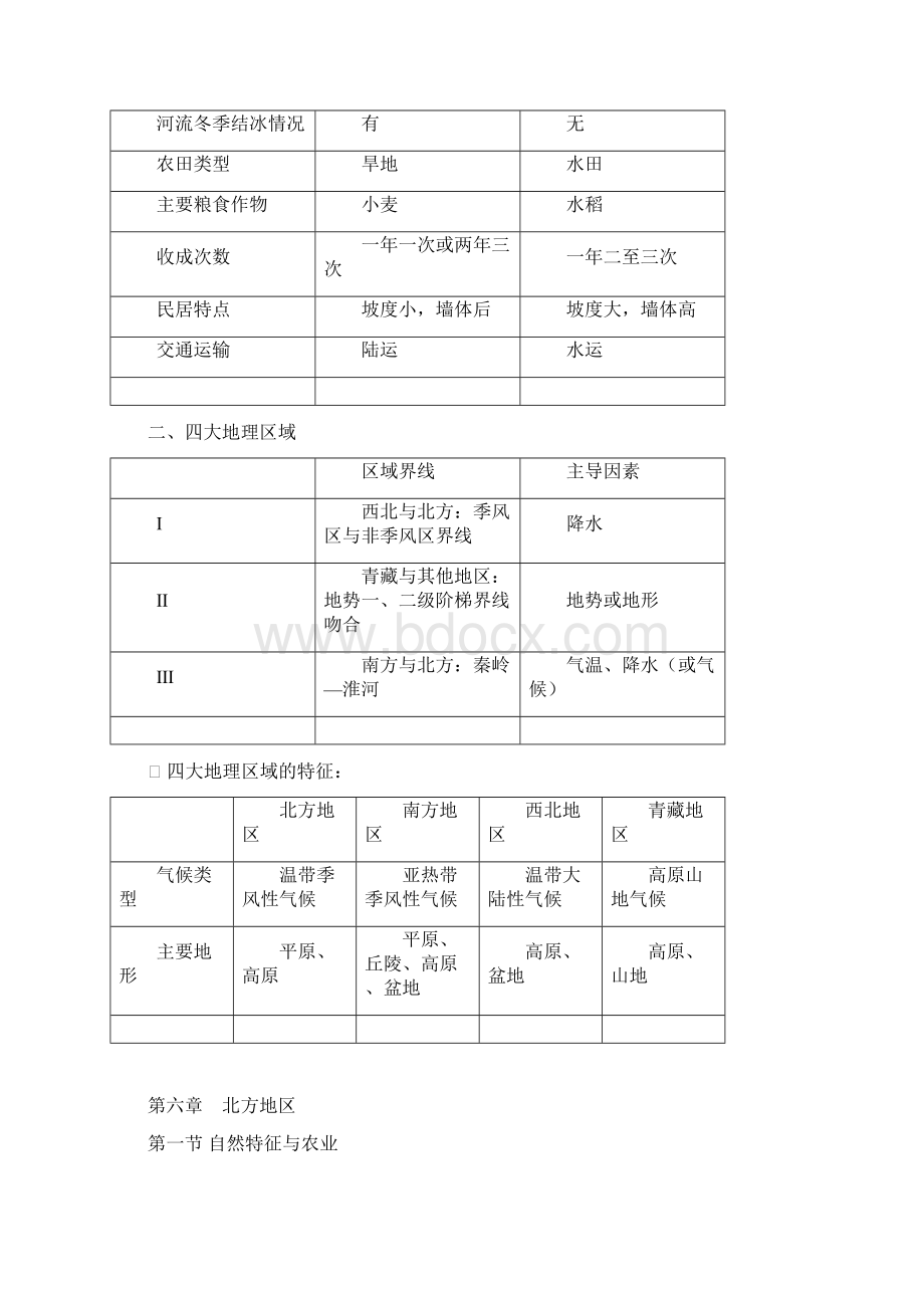 人教版八年级下册地理学霸笔记Word格式文档下载.docx_第3页