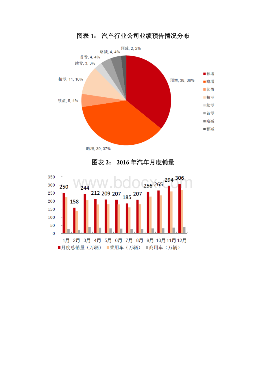 汽车行业年度展望调研投资分析报告.docx_第3页