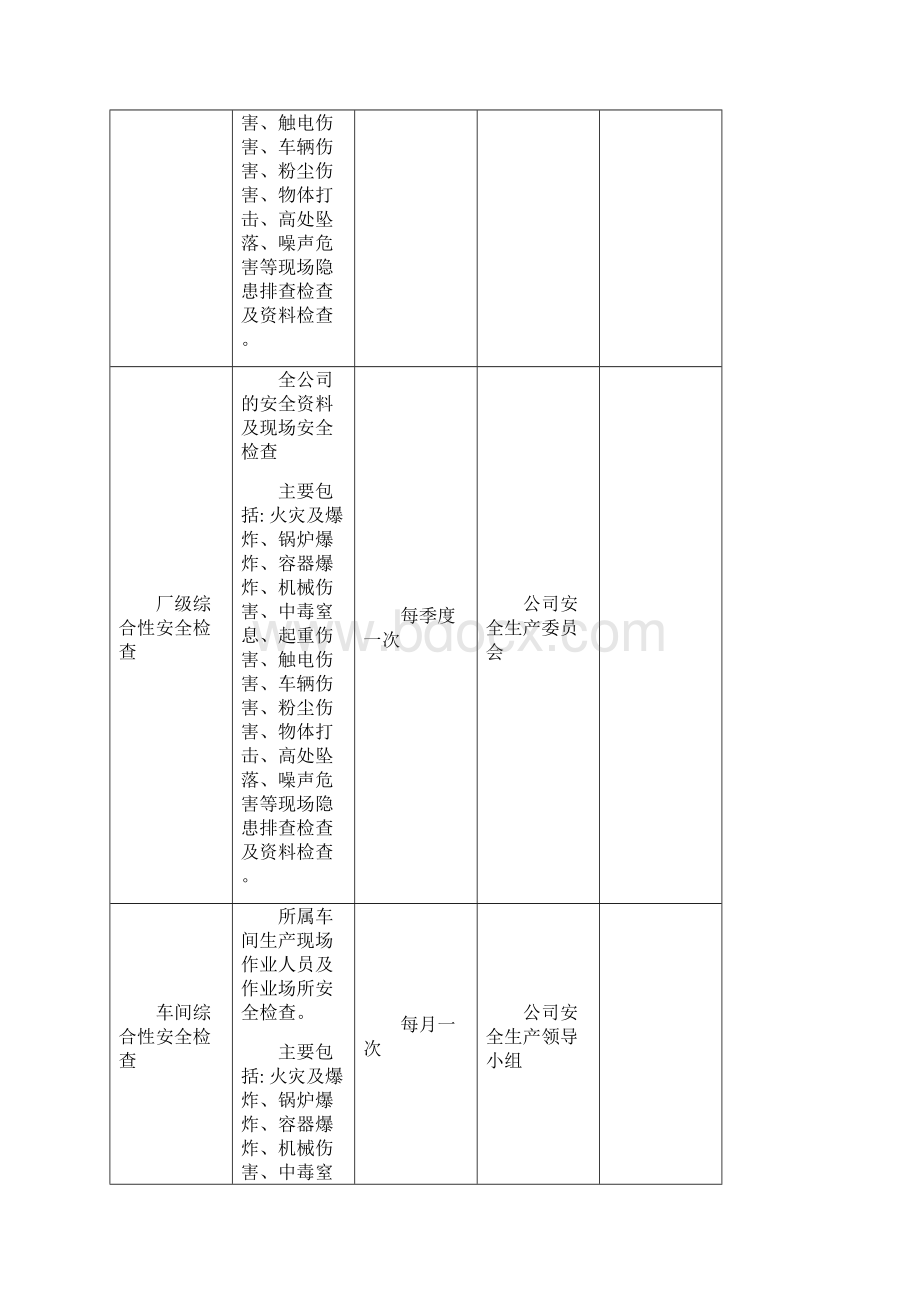 安全隐患排查计划及检查表.docx_第3页