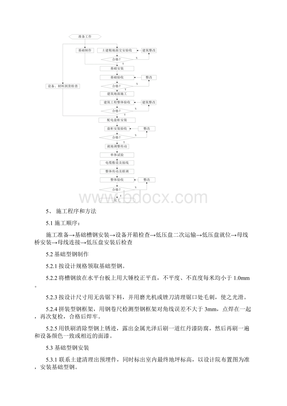 低压盘安装施工作业指导书005.docx_第2页