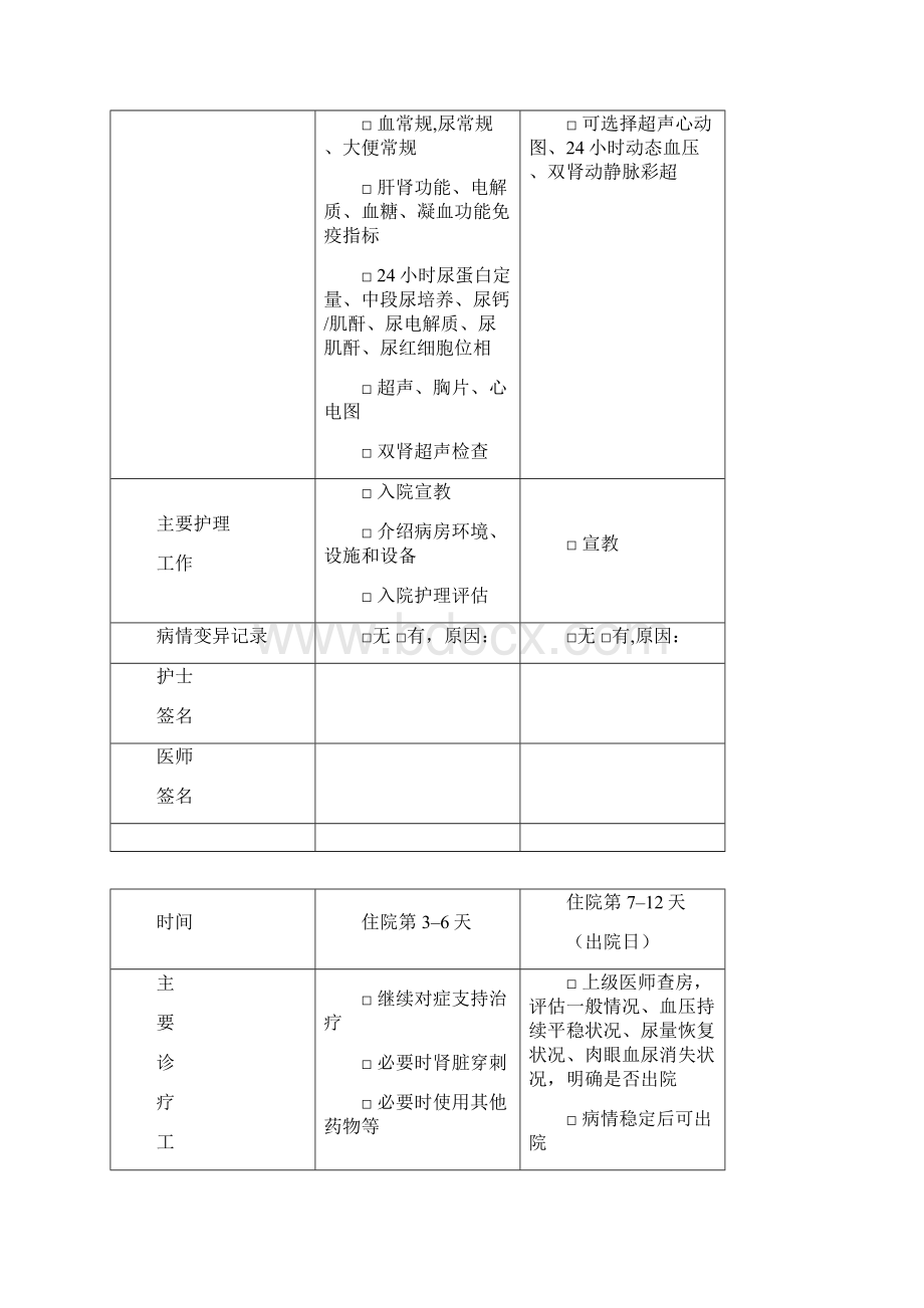 各科临床路径表单全集.docx_第2页