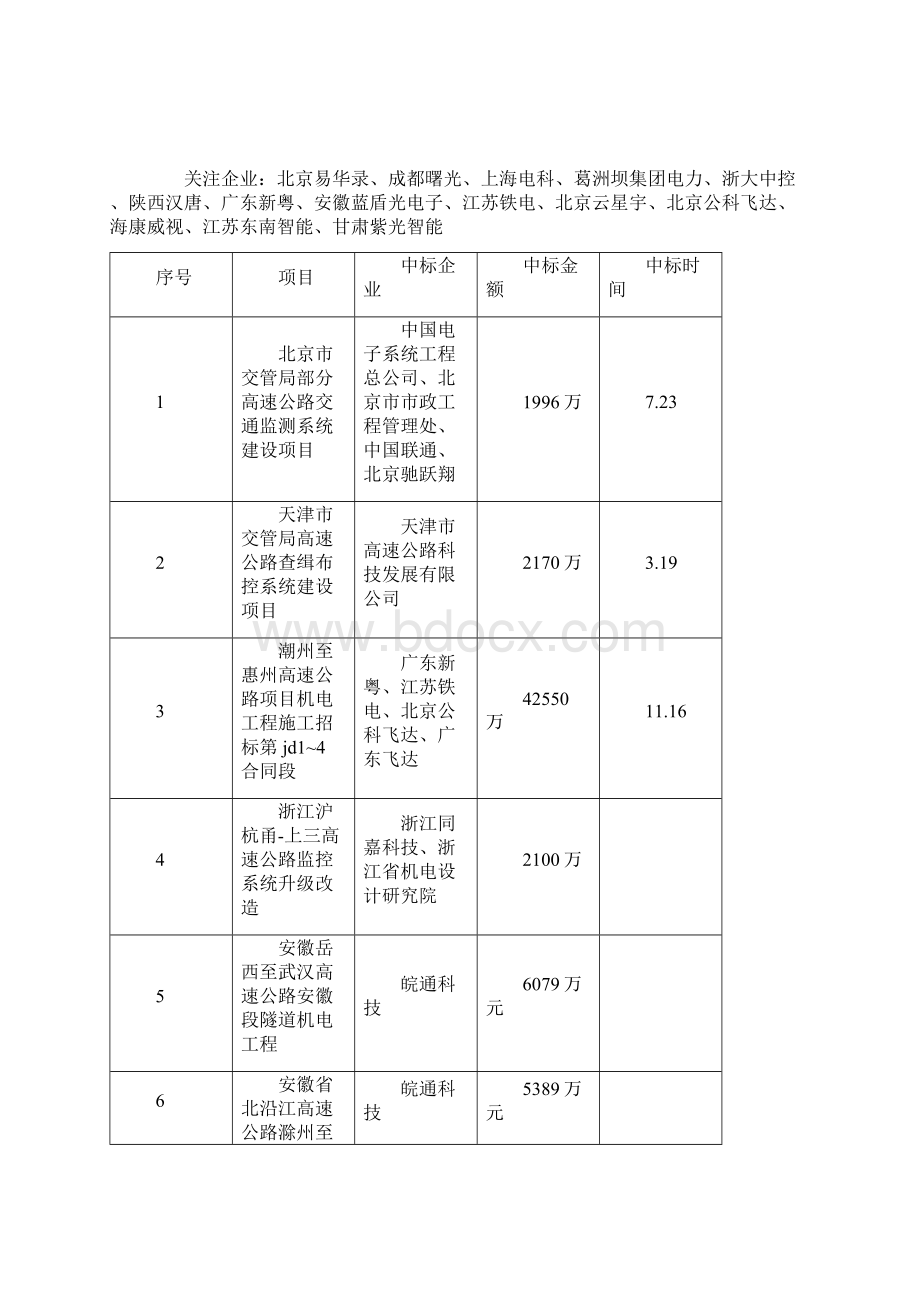 智慧交通工程市场大盘点.docx_第2页