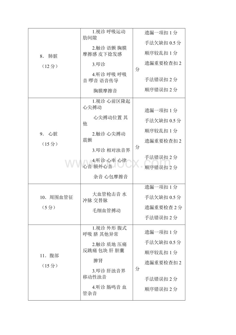 临床医师基本技能操作参考标准.docx_第3页