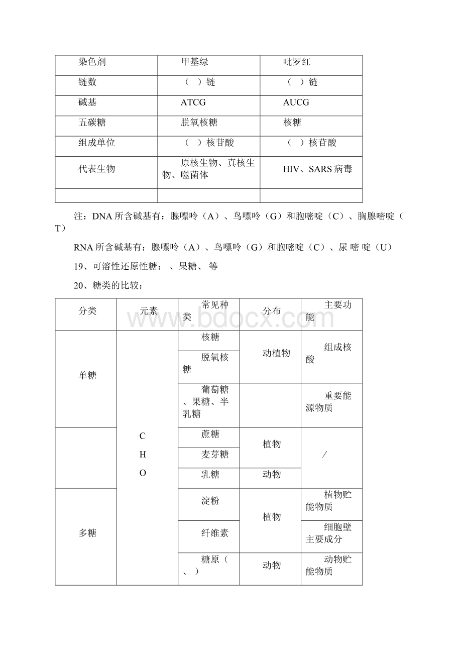 广东生物必修知识点挖空Word下载.docx_第3页