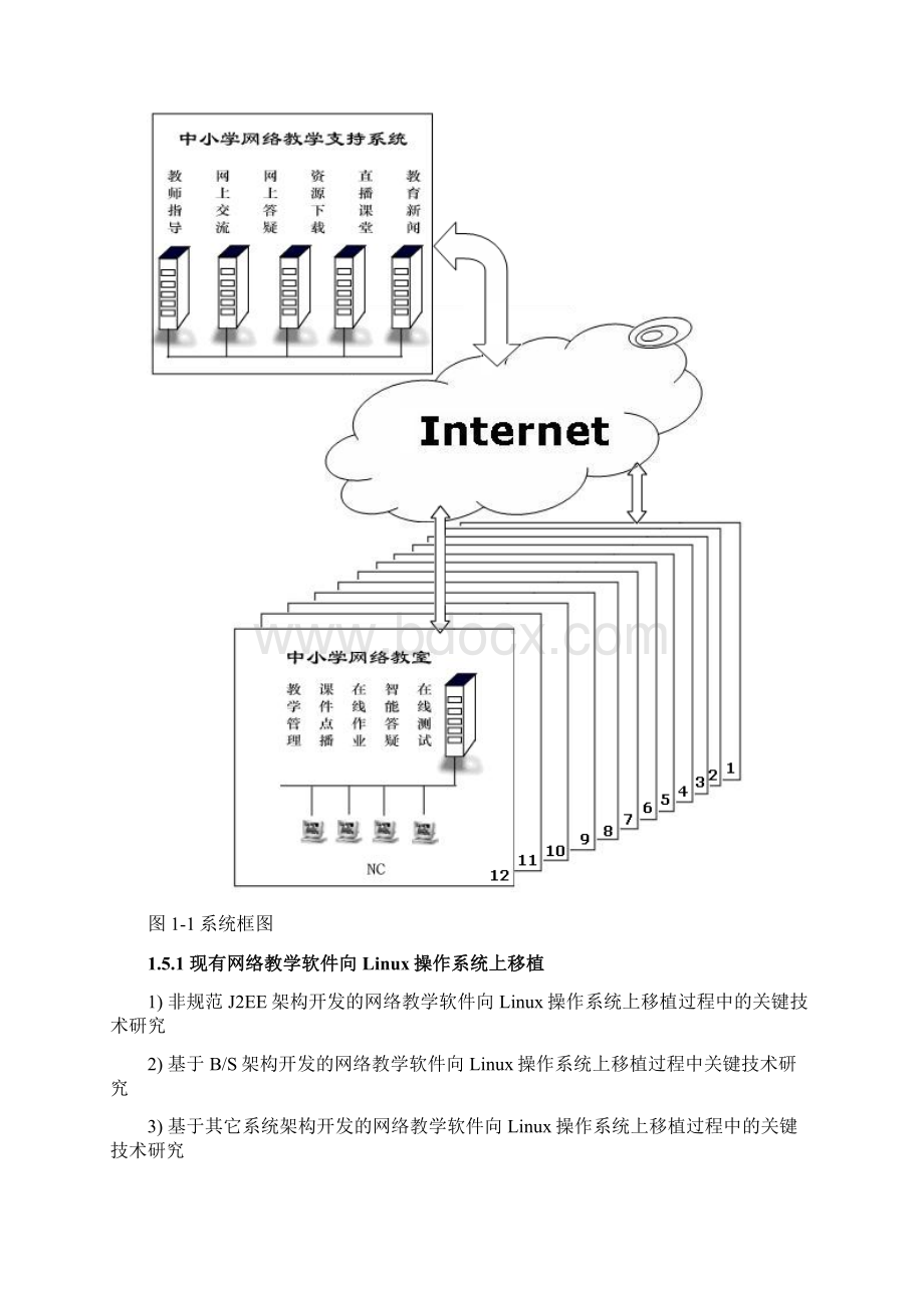 Linux多媒体网络教学系统研发示范工程可行性研究报告.docx_第3页