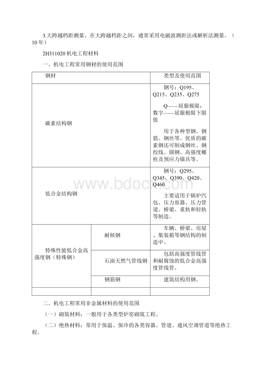 2H310000机电工程技术Word文档下载推荐.docx_第3页