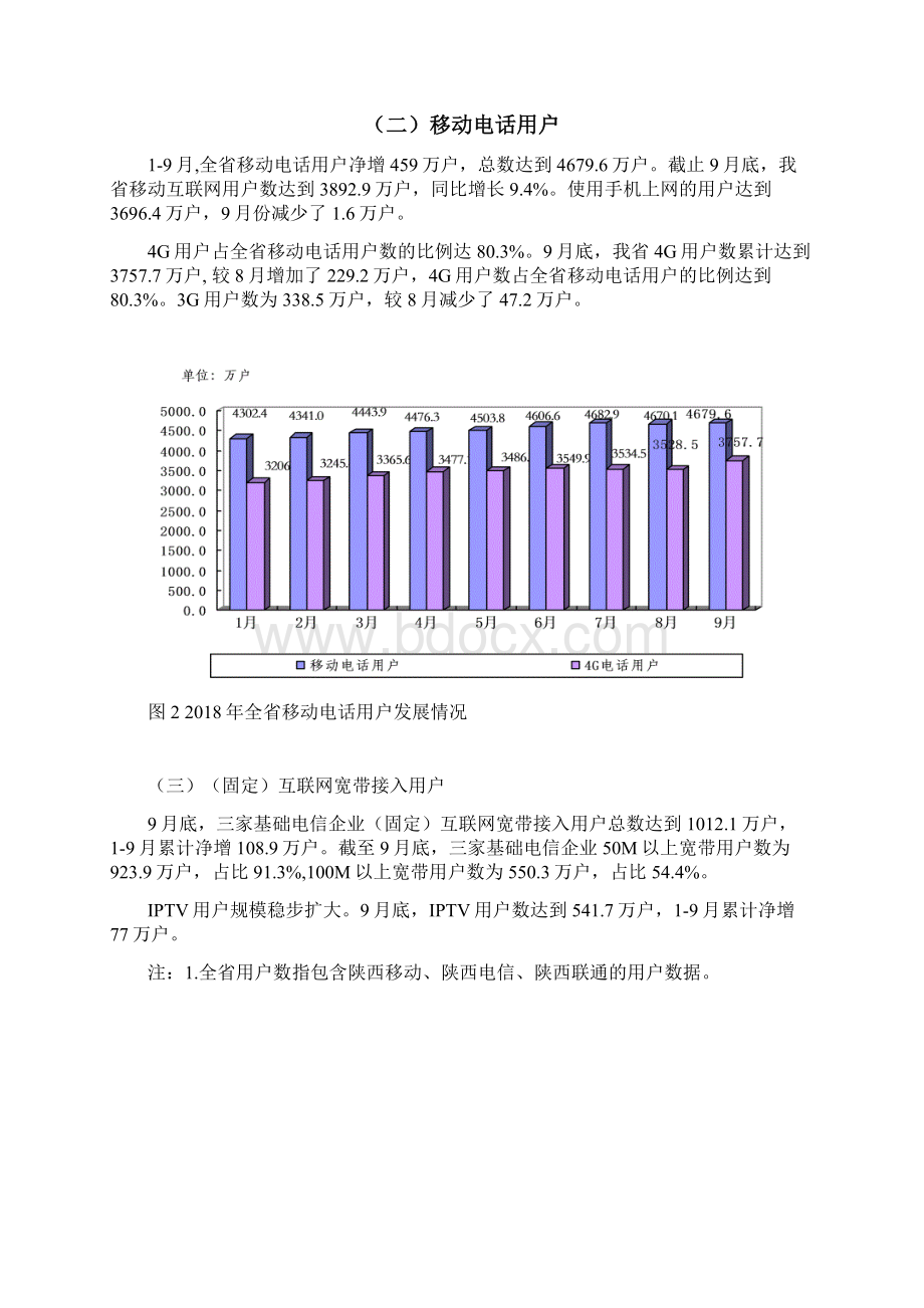 陕西通信业发展运行情况分析Word文档格式.docx_第3页