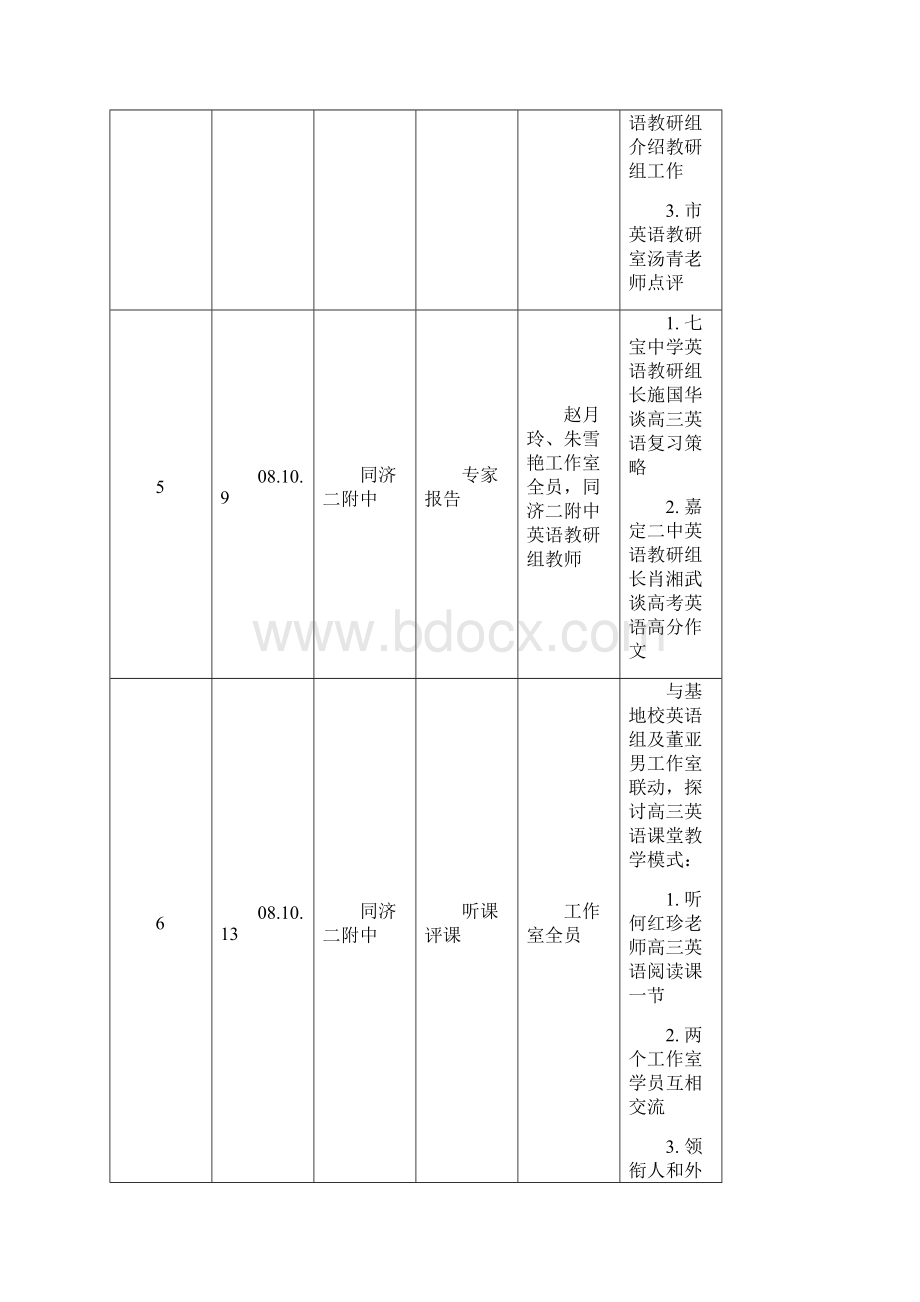 普陀区教育系统特级教师Word文档格式.docx_第3页