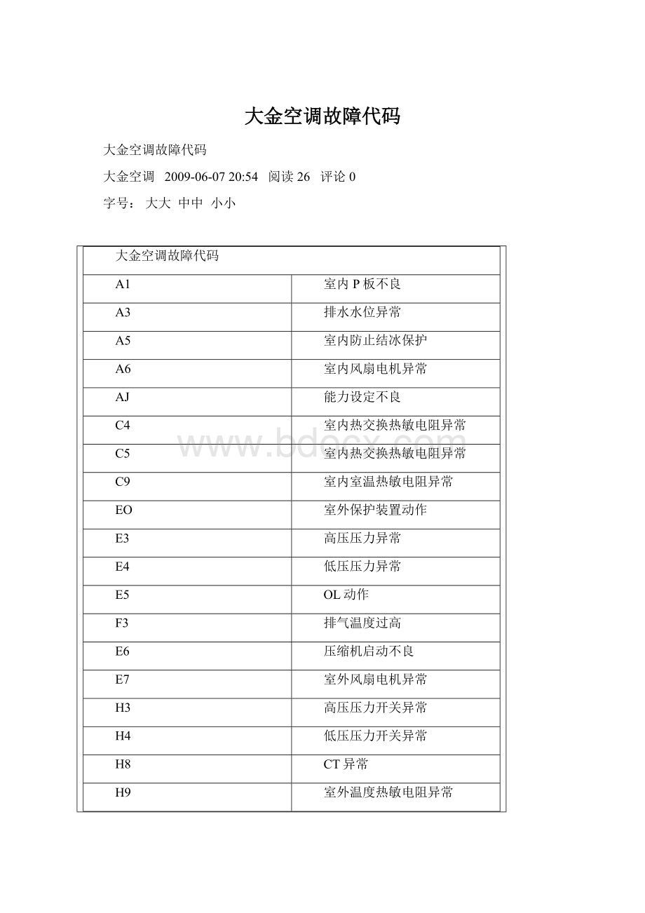 大金空调故障代码.docx_第1页