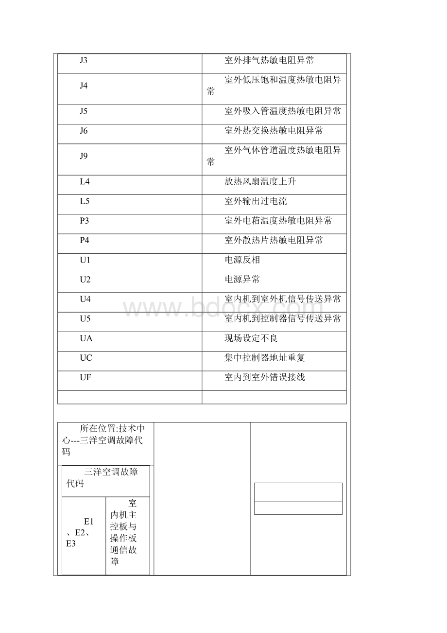 大金空调故障代码.docx_第2页