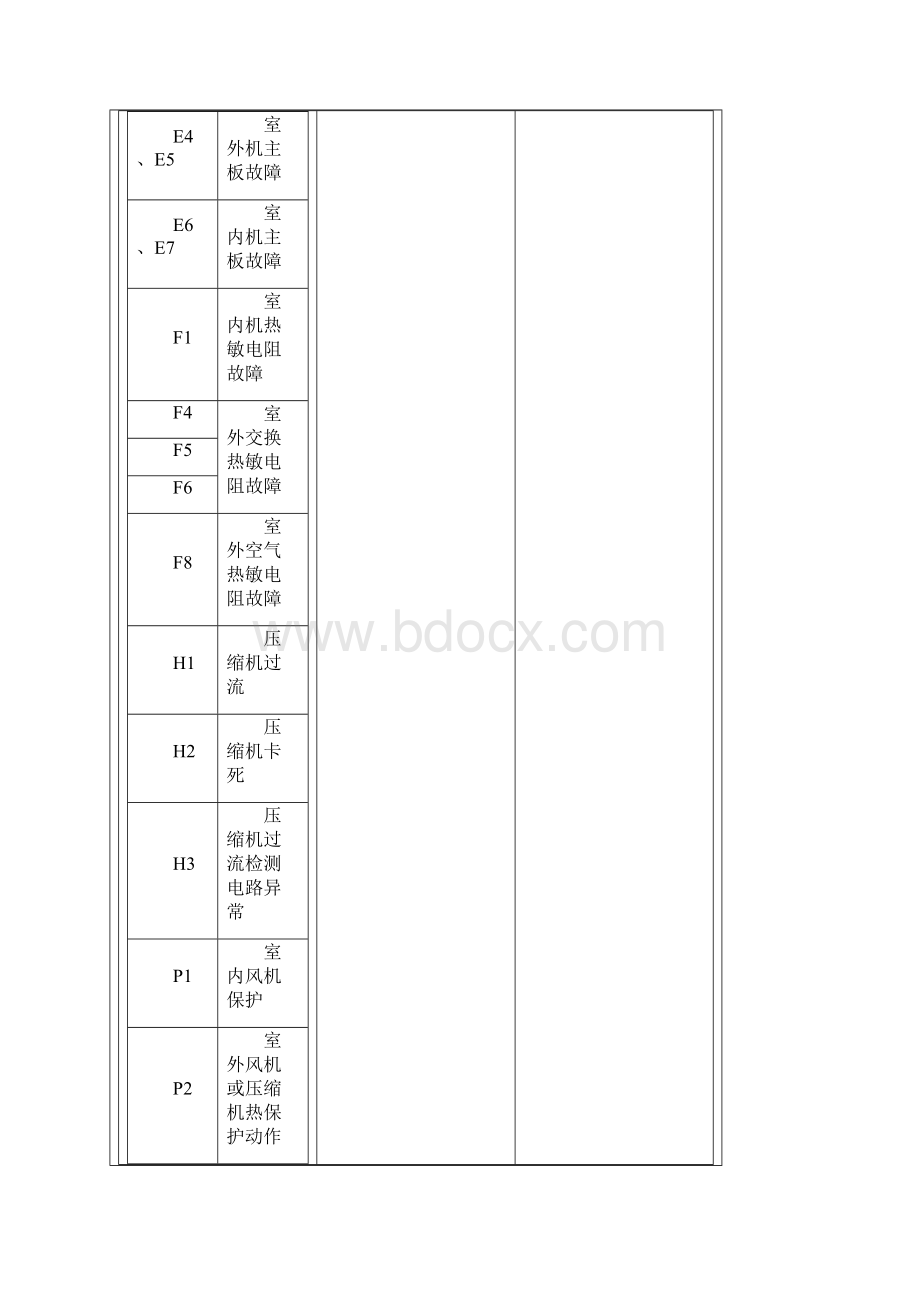 大金空调故障代码.docx_第3页