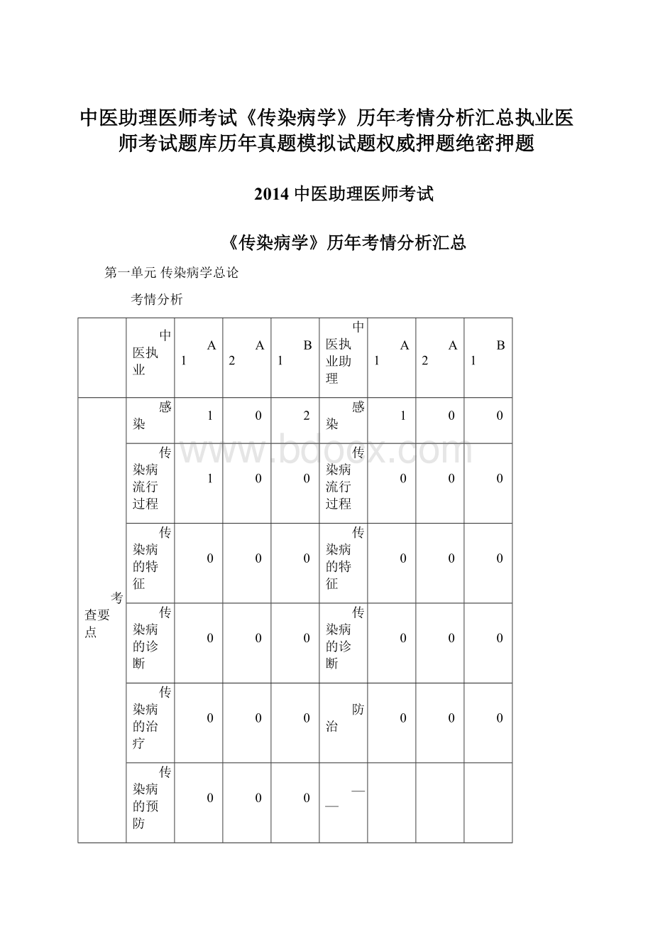 中医助理医师考试《传染病学》历年考情分析汇总执业医师考试题库历年真题模拟试题权威押题绝密押题.docx_第1页