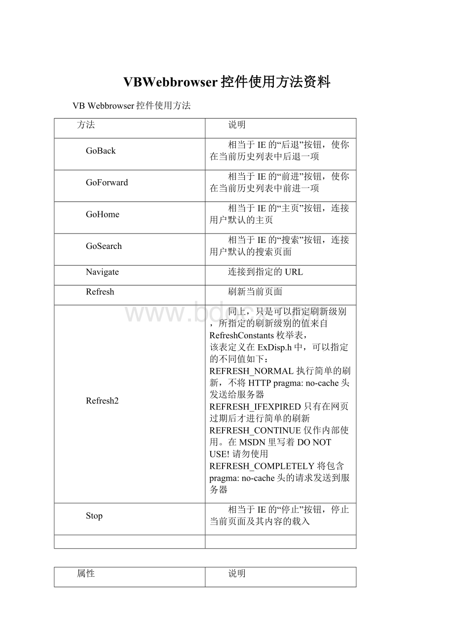 VBWebbrowser控件使用方法资料.docx