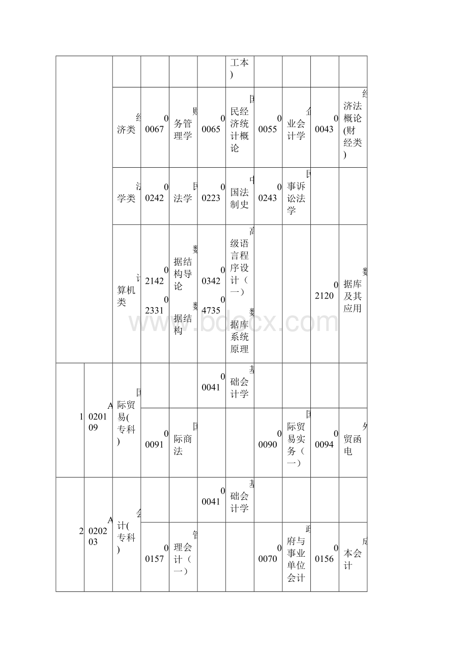 一类助学课程表.docx_第2页