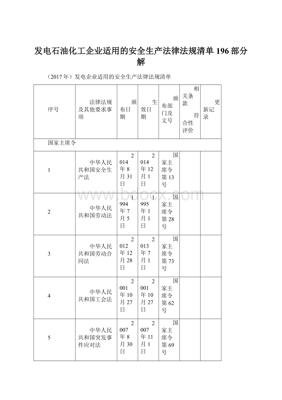 发电石油化工企业适用的安全生产法律法规清单196部分解.docx