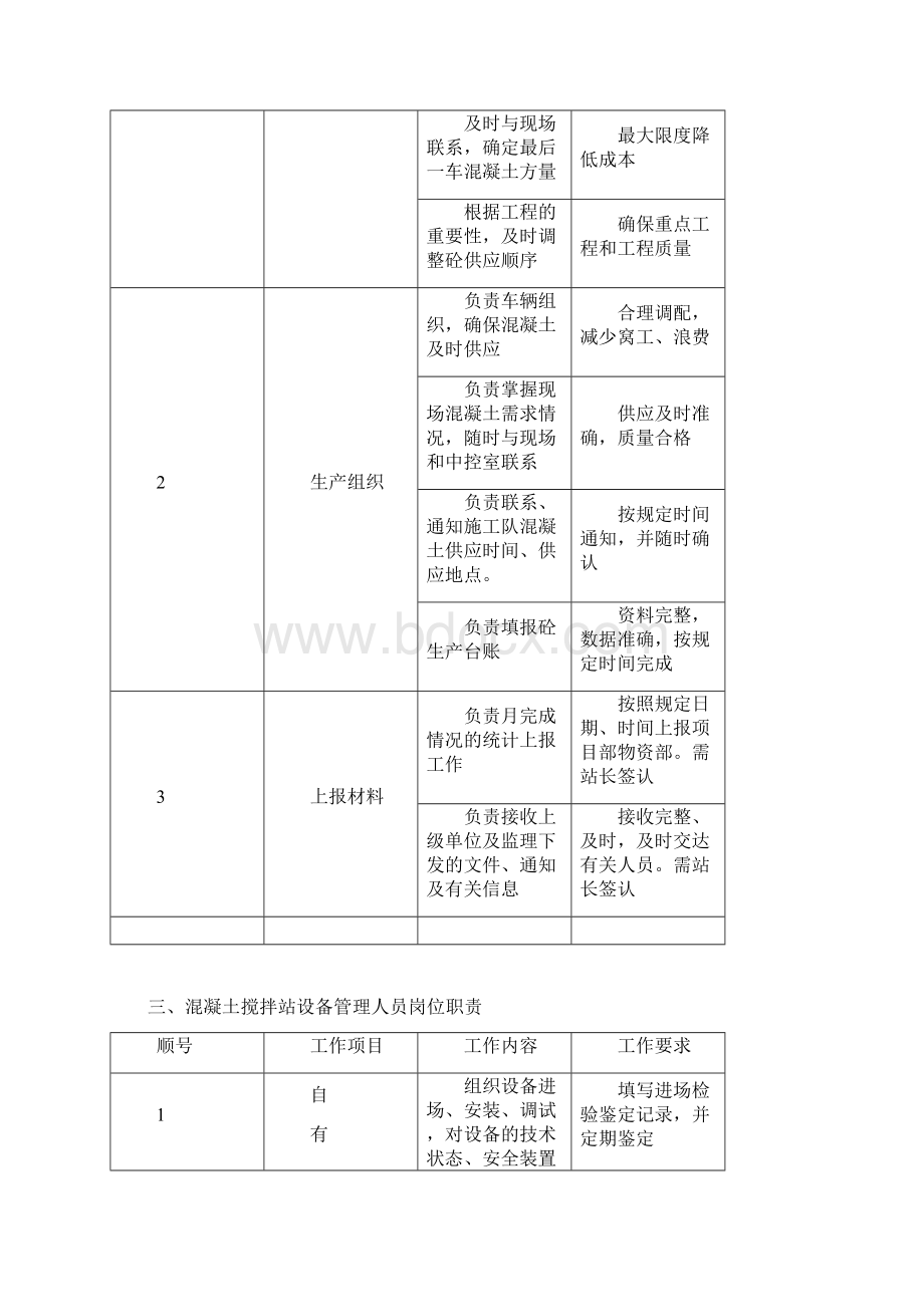 最新混凝土搅拌站管理制度岗位职责Word文档格式.docx_第2页