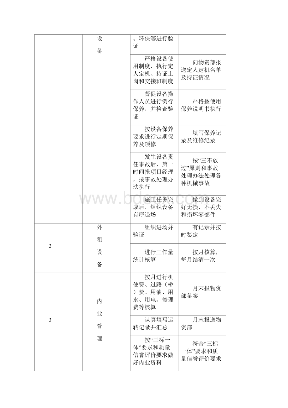 最新混凝土搅拌站管理制度岗位职责Word文档格式.docx_第3页