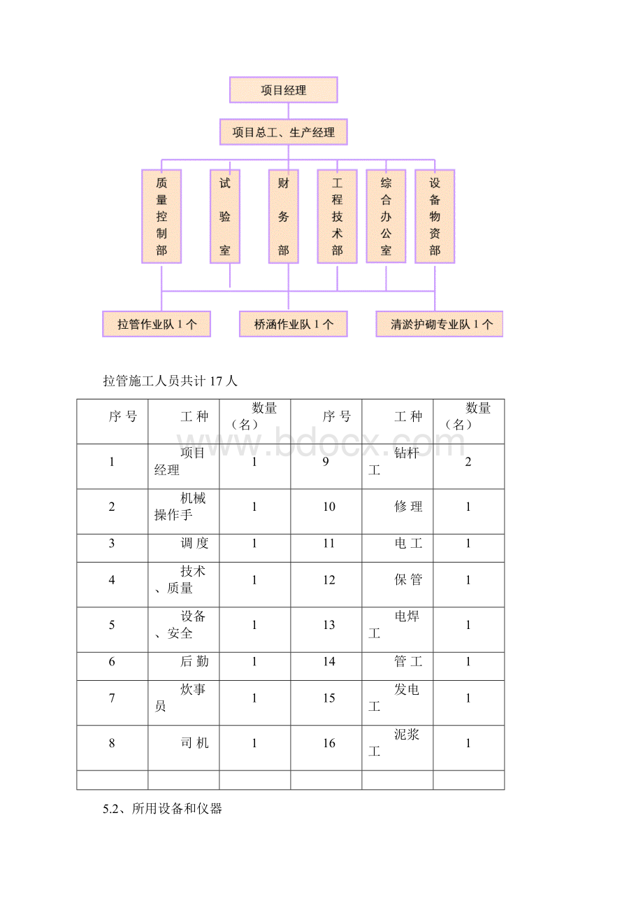 拉管施工方案Word下载.docx_第3页